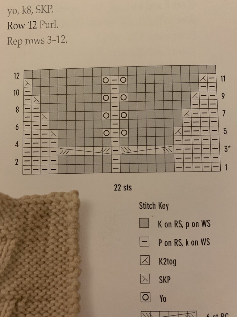 SKP question - How-to Questions - KnittingHelp Forum Community